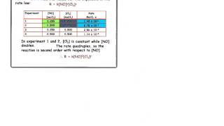 Determining A Differential Rate Law