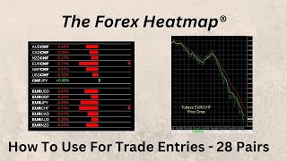 Forex Heat Map®, How To Use For Trade Entries