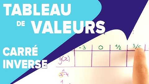 Fonction Carré et Inverse - Tableau de Valeurs - Mathrix