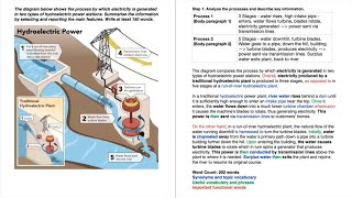 IELTS Academic Writing Task 1 - Process Diagrams