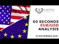 Forex Technical Analysis: EUR.USD - YouTube