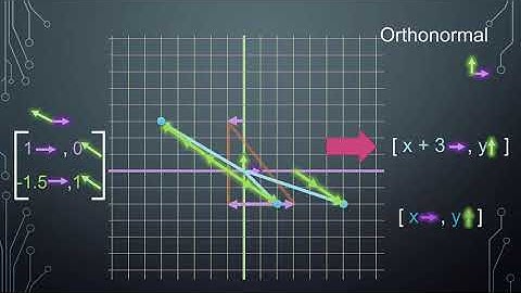 Translation vs. Matrix