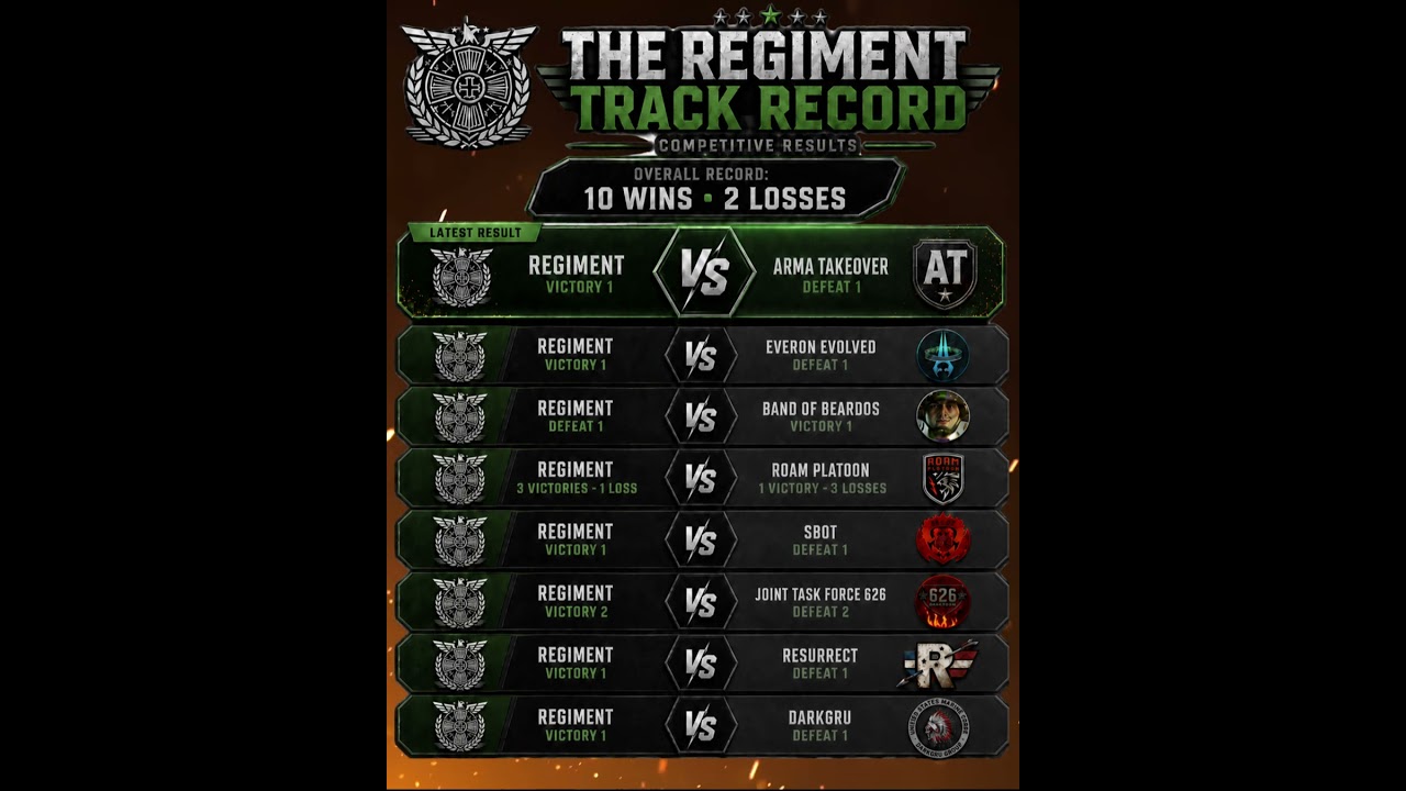 The Regiment Track Record