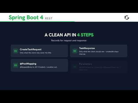 Requests and responses with records – Spring Boot step by step in 60 seconds