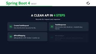Requests and responses with records – Spring Boot step by step in 60 seconds