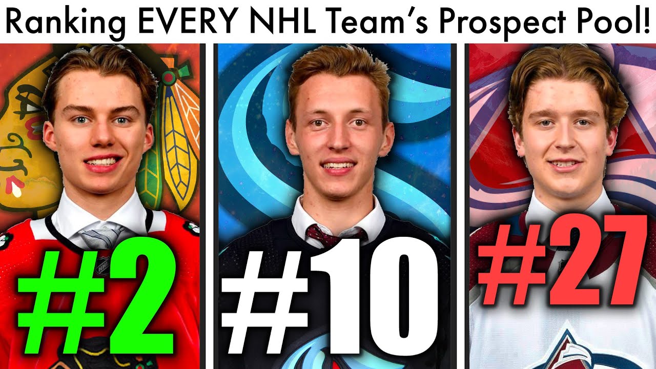 Team Strength Rankings (May 2023) – Hockey Prospecting
