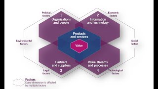 Measurement and New ITIL4 Guiding Principles
