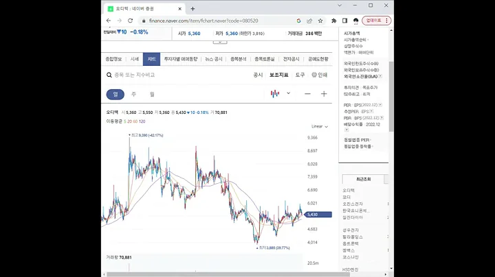 080520오디텍 주가 전망 및 차트 분석
