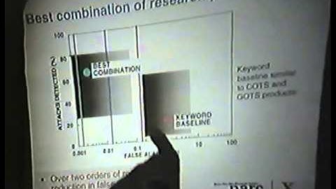 Black Hat USA 1999 - Taxonomy of Intrusion Detection Systems