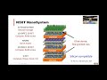 ERI Summit 2020: Heterogeneous 3D Microsystems: Design, Fabrication, and Packaging