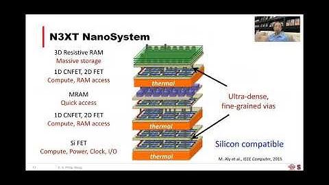 ERI Summit 2020: Heterogeneous 3D Microsystems: Design, Fabrication, and Packaging