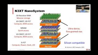 ERI Summit 2020: Heterogeneous 3D Microsystems: Design, Fabrication, and Packaging