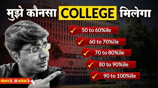 JEE 2024: ➡कौनसा COLLEGE मिलेगा ? | GB SIR ने बताया ✅ | Motion Online #jee #gbsir #youtubevideo