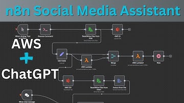 Mastering Automation: Using n8n and AWS for Effortless Content Creation