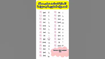الحروف الكورية كوريا 