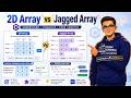 2D Array in C# Full Tutorial 🔥 Row-Column Concept + Real Examples | Hindi TechTutorialWithDhasmana