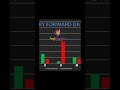 FII ने बता दिया! कल Nifty किस दिशा में जाएगा? (Secret Data Analysis)