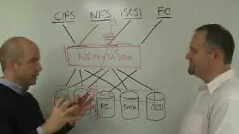 NexentaStor - Offering Storage Freedom