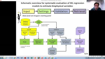 ARTMO: Machine Learning Regression Algorithms Toolbox for mapping