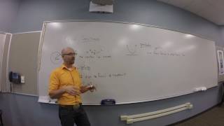 Conic Sections - Properties