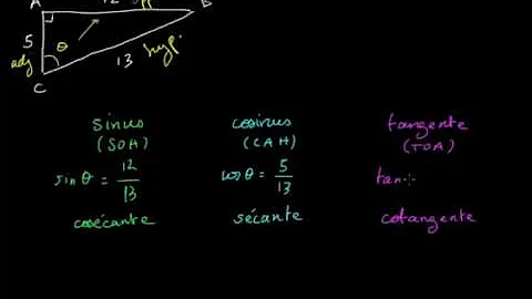 Cosécante (cosec), sécante (sec) et cotangente (cot)