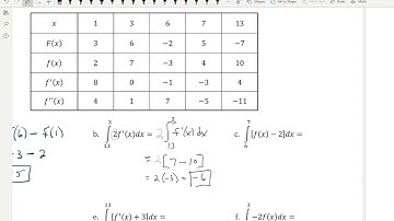 Unit 6  6 7 The Fundamental Theorem of Calculus Video 2