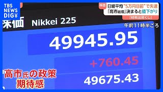 日経平均 21日終値4万9316円　史上初の5万円目前まで迫る場面も…「高市総理」誕生が決まると上げ幅縮小｜TBS NEWS DIG
