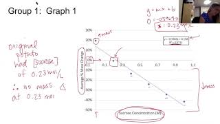 SCREENCAST Potato Lab Explanation