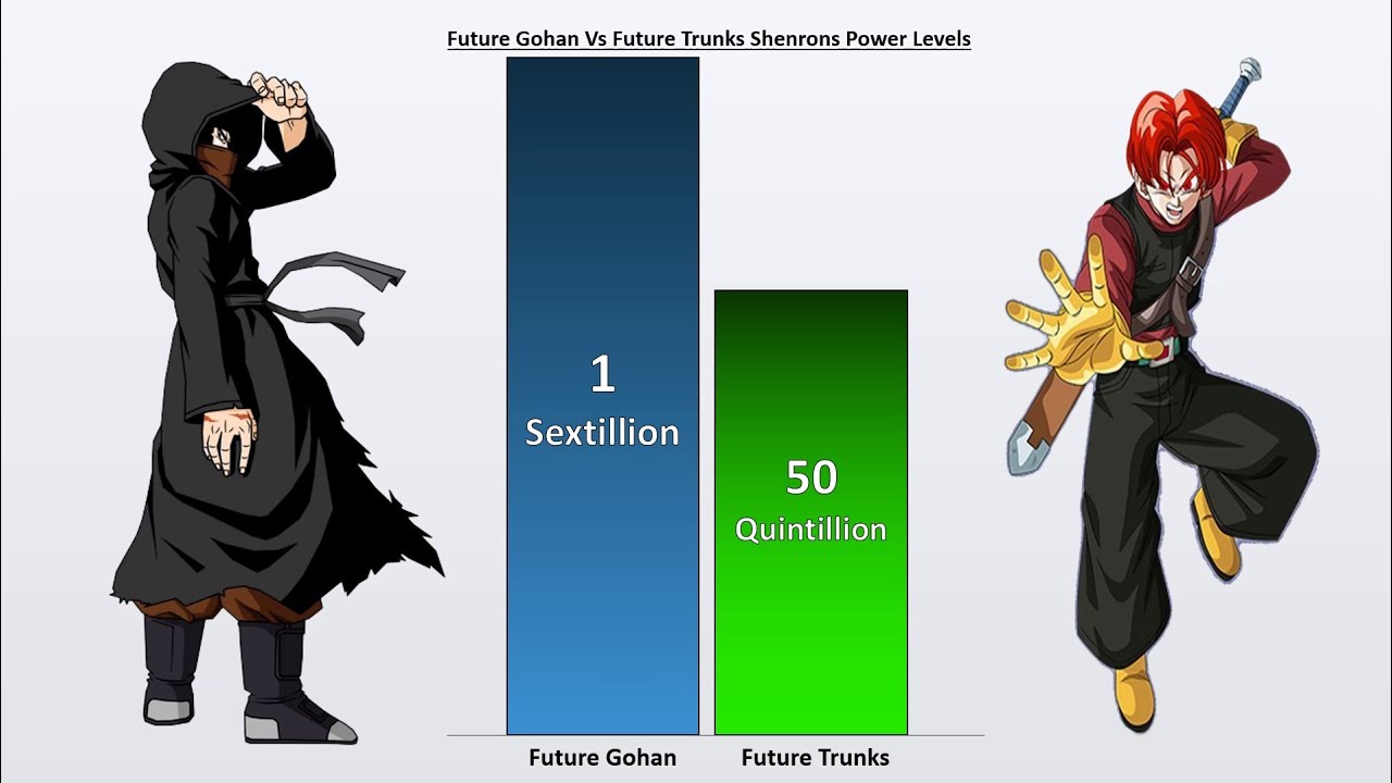 Future Gohan Vs Future Trunks ( Dragon Ball Heroes ) YouTube