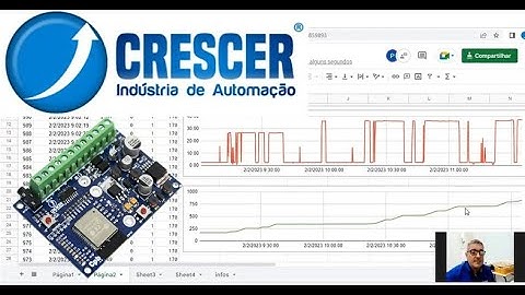 INDÚSTRA 4.0 com Arduino e ESP32, como a CORRENTE e 2 ENTRADAS digitais trazem tanta informação ???