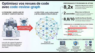Cartographier le code : code-review-graph