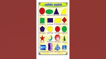ज्यामितीय आकृतियों के नाम | Shapes Name in Hindi and English