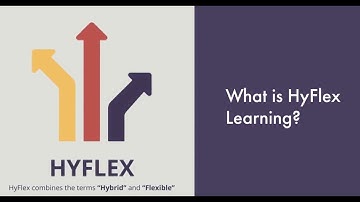 Introduction to HyFlex Learning and Teaching