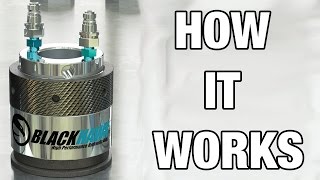 BlackHawk™ Hydraulic Nuts | How It Works