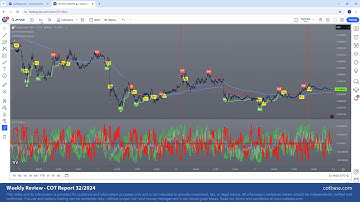 Commitments of Traders Review - COT Report 32/2024! JPYUSD Analysis on iCOT Indicator w AfterSignal
