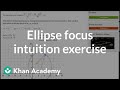 Understanding Ellipses and Their Properties