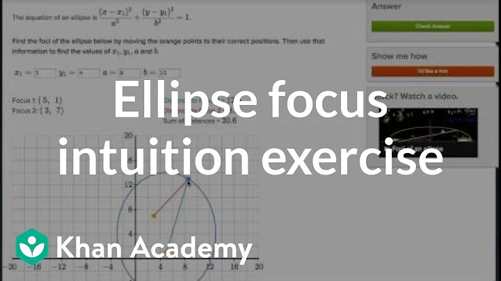 Ellipse focus intuition exercise | Conic sections | Algebra II | Khan Academy