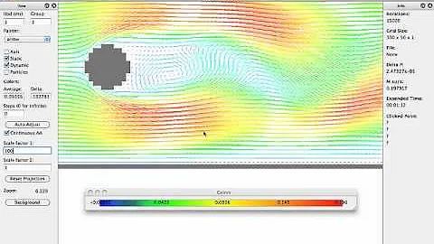 Von Kármán vortex street simulation