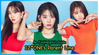 An (Un)Helpful Guide to IZ*ONE’s Parent Line (아이즈원 | アイズワン)