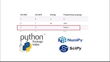 Exploring How Deprecated Python Library APIs Are (Not) Handled (Teaser, ESEC/FSE 2020)