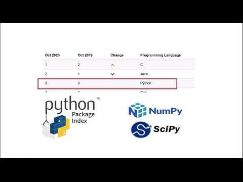 Exploring How Deprecated Python Library APIs Are (Not) Handled (Teaser, ESEC/FSE 2020)