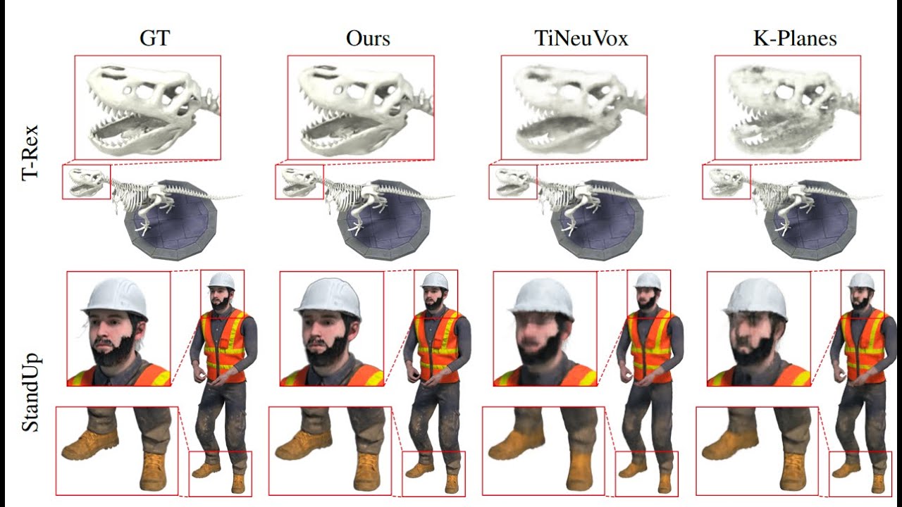 Deformable 3D Gaussians for High-Fidelity Monocular Dynamic Scene Reconstruction
