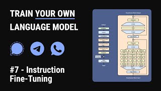 Train a language model to talk like you | Episode 7 – Instruction Fine tuning