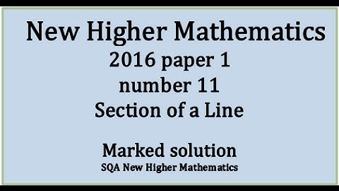 2016 SQA Higher Mathematics Paper 1: 10 Graph of inverse function