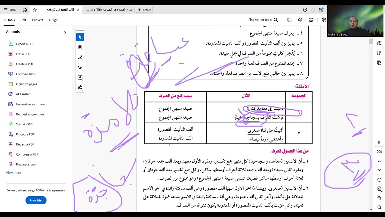 الممنوع من الصرف ألف التأنيث المقصورة والممدودة مستشفى هدى ندى أنشاء بناء لماذا لم يمنعوا من الصرف