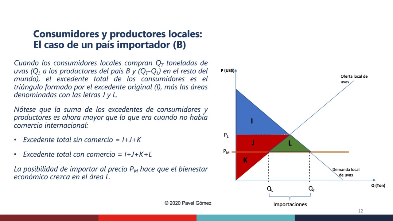 Video Comercio Internacional_Prof Pavel Gómez