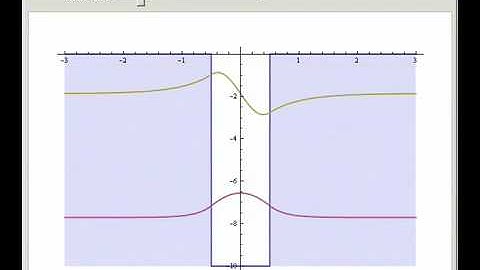 Bound States in a Square Potential Well
