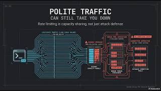 सिस्टम डिज़ाइन Ch.5: दर सीमाएं screenshot 4