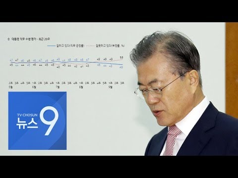 문 대통령 지지율 40%…대선 득표율보다 낮아졌다
