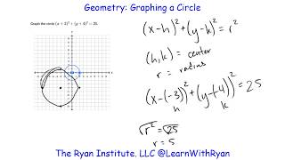 @LearnWithRyan Geometry Unit 7 Section 3: Graphing a Circle